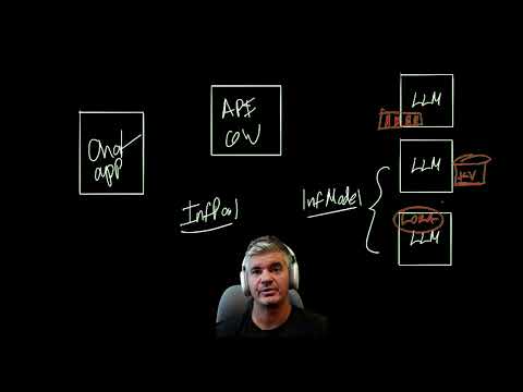 Quick Introduction to the Inference Extensions for Kubernetes Gateway API