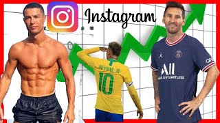 Instagram Top 10 Football Players Popular 2014 - 2021
