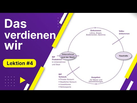 BIP, Volkseinkommen & Einkommensverteilung | BWL für Führungsfachleute - Lektion 04 von 10