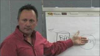 50 #2. How to change your memories the of Structure of the Mind/Body Connection Faster EFT