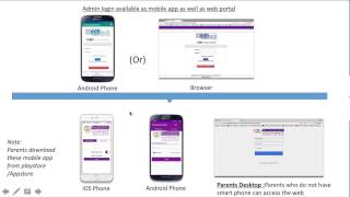 How Preschool Connect works