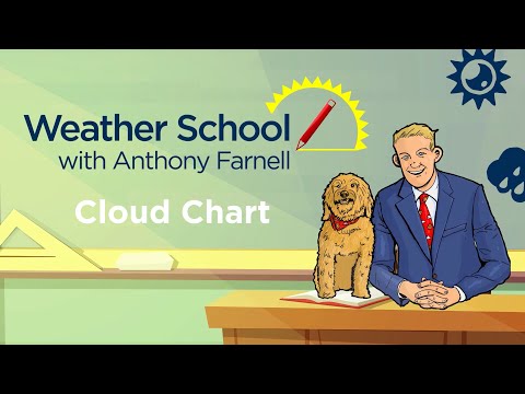 Anthony Farnell’s Weather School: Cloud Chart