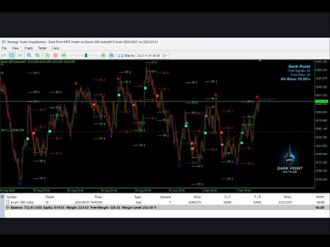 Video Dark Point MT5 Trader