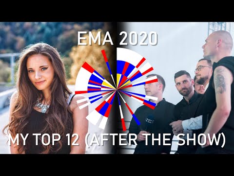 EMA 2020 - My Top 12 (After the Show)