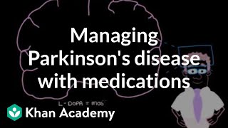 Managing Parkinson's disease with medications | Nervous system diseases | NCLEX-RN | Khan Academy