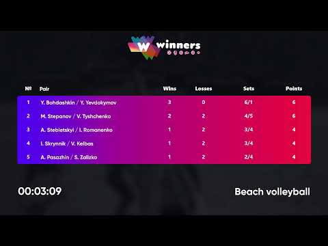 20:25 Y.Bohdashkin / Y.Yevdokymov - I.Skrynnik / V.Kelbas |Winners Beach Volleyball