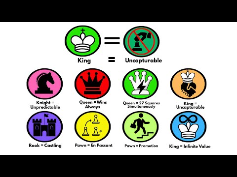 Every Chess Piece's Superpower Explained in 9 minutes!