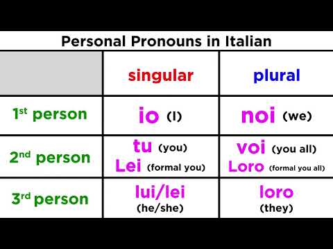 Italian Personal Pronouns