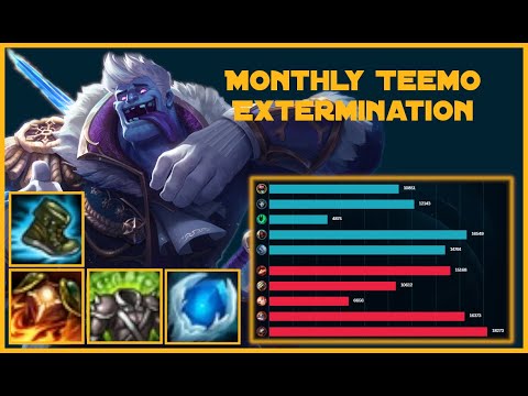 Monthly Teemo Extermination - Dr. Mundo vs Teemo - season 10 Patch 10.14