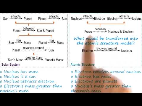Exercise Analogical Transfer Quiz Georgia Tech KBAI Part 4