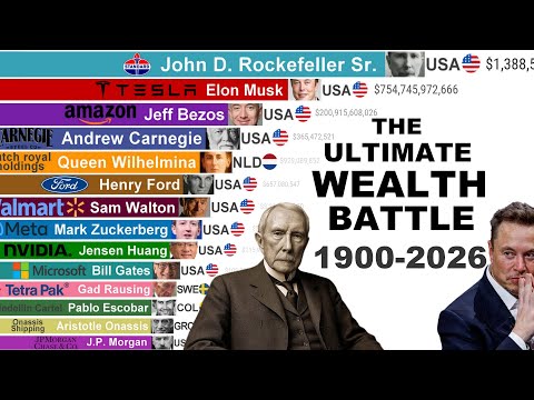 Richest People in the World (1900-2026) - From Rockefeller to Musk