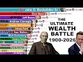 Richest People In The World 1900 2026 From Rockefeller To Musk