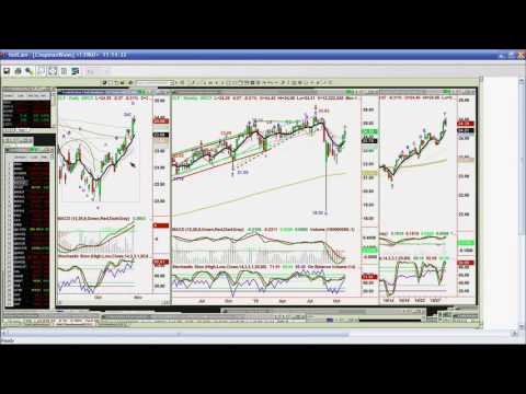 October 29th Tiger Technicians Hour with Basil Chapman on TFNN - 2015