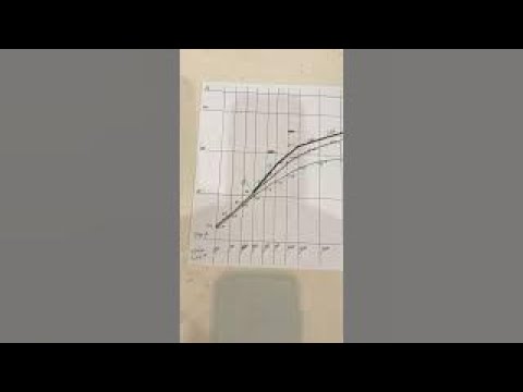 W5 flow test results are in!