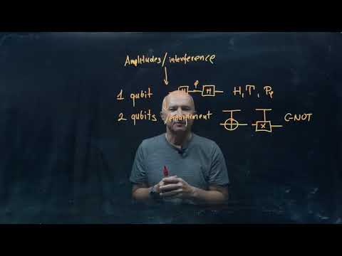 IQIS Lecture 4.1 — Overview of Lecture 4