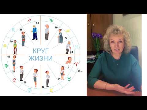Ирина Астролог Инстаграм