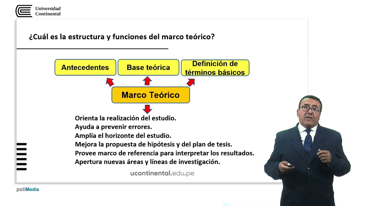 El marco teórico de una investigación