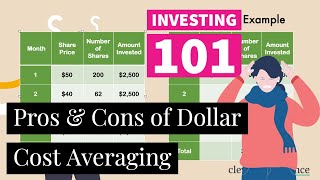 Pros and Cons of Dollar Cost Averaging | Investing 101 | Financial Independence