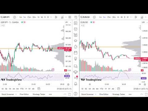GBPJPY and EURUSD M5- Volume Profile+MFI+Volume 24/1/24