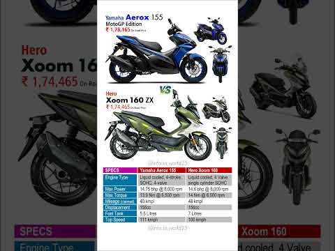 Yamaha Aerox 155 vs Hero Xoom 160 #aerox155