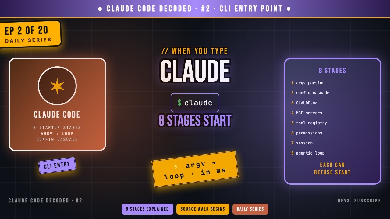 Claude Code Decoded #2: The CLI Entry Point — Argv to Agentic Loop