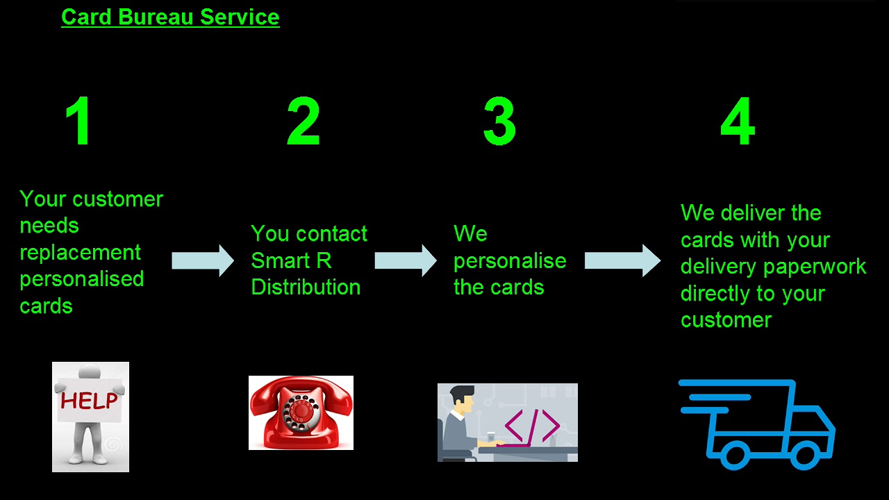 Smart R Distribution - The Access Control Distributors