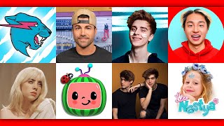Top YouTube Channels in United States 2025