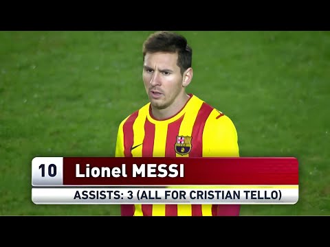 When Messi GIFTED Cristian Tello a Hat-trick