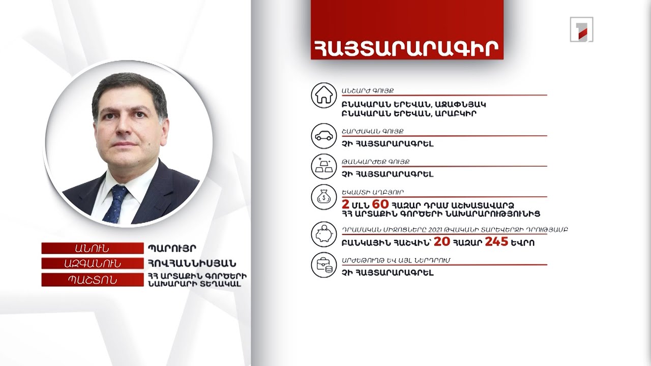 2 անշարժ գույք, 20 հազար եվրո. ԱԳ նախարարի տեղակալ Պարույր Հովհաննիսյանի հայտարարագիրը
