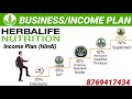 Herbalife Business/Income Plan in Hindi #2022
