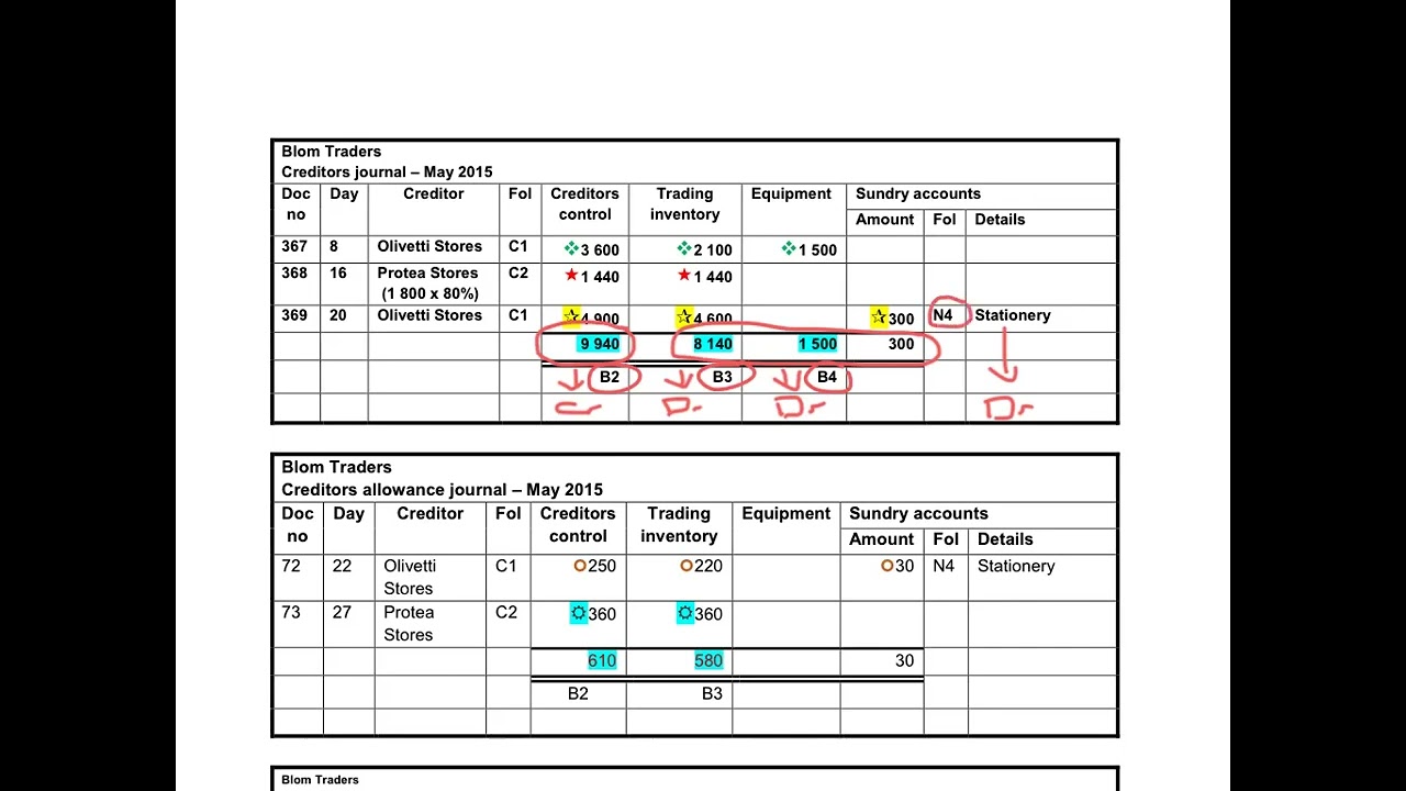 20. Subsidiary journals, General ledger & Trial balance