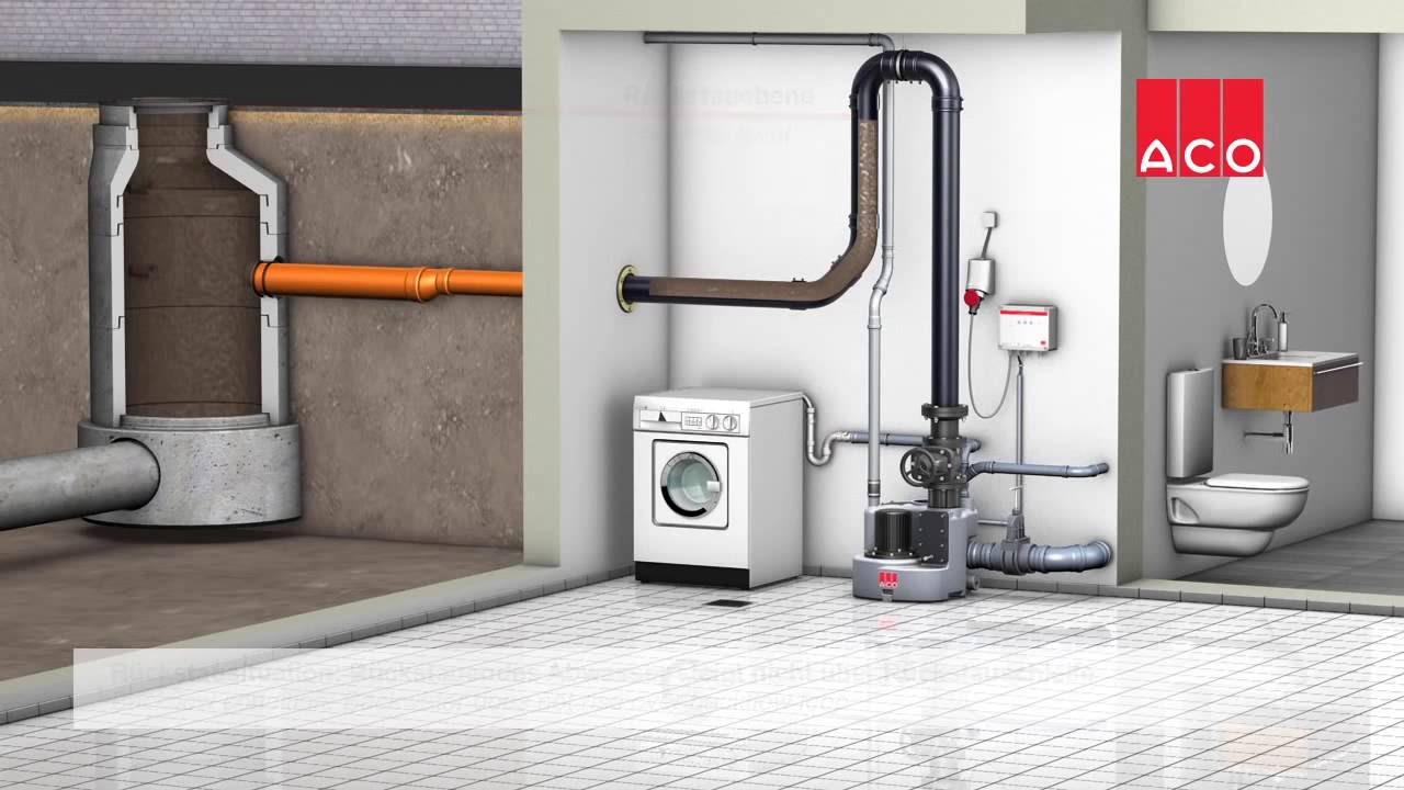 Panoramica dei sistemi di sollevamento ACO