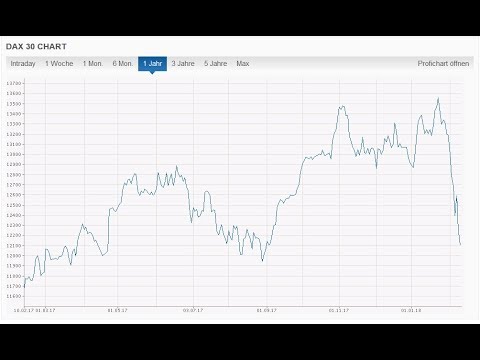 Tagesenergie Wecksignal vom 10.02.2018 Kommt der Crash jetzt?