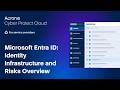 Microsoft Entra ID: Identity Infrastructure and Risks Overview