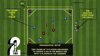 RETAINING POSSESSION/ FOOTBALL TRAINING PRACTICE