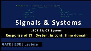 Lecture 23; CT System; Response of LTI  System in cont. time domain