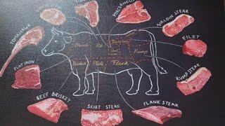 RED MEAT LOVERS: INSIDE THE LOCAL BUTCHER SHOP #butcher #butchershop #redmeat #eatbeef #beef #meat