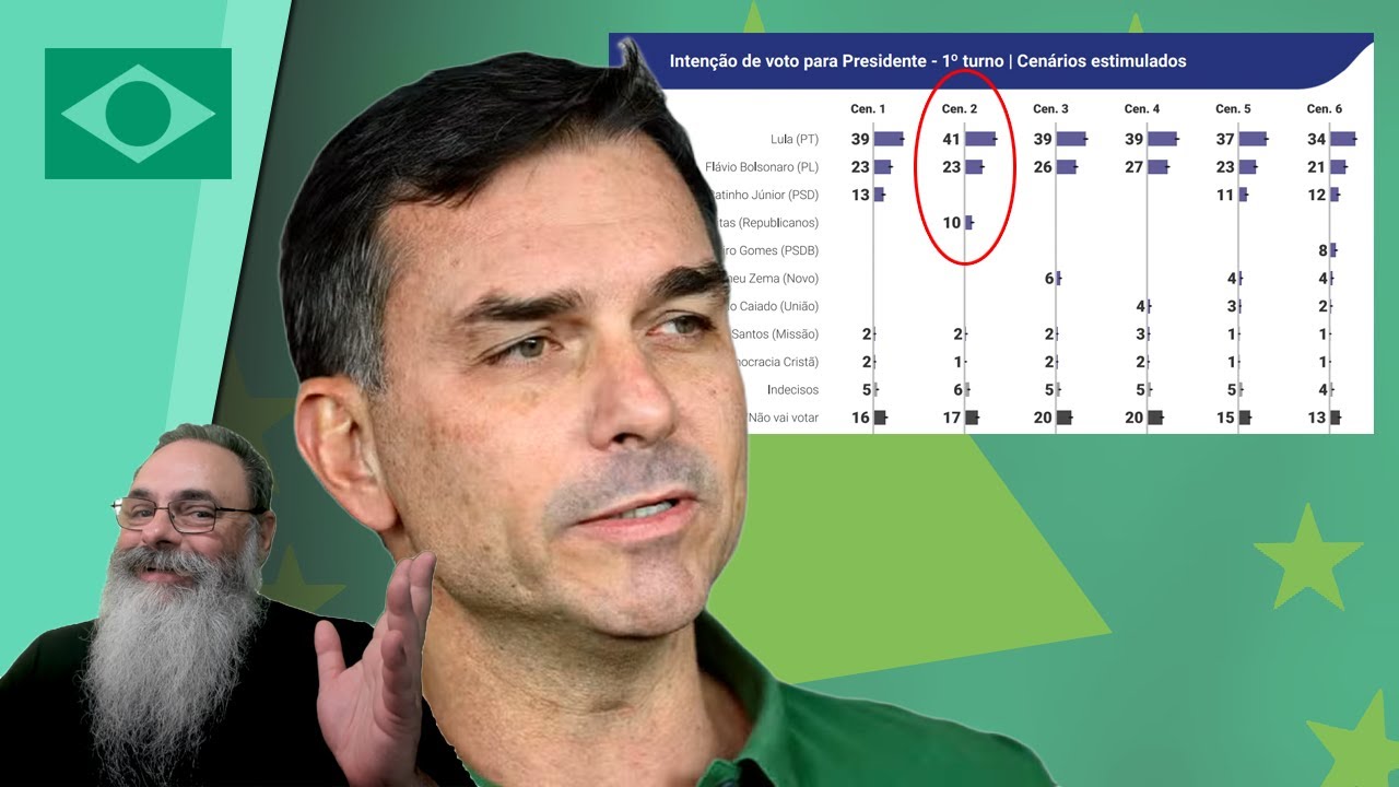 PESQUISAS reafirmam CANDIDATUDA de FLÁVIO: ESQUERDA CHORA pela FALHA no PROJETO "ELIMINAR BOLSONARO"