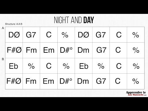 Night and Day - Playback jazz manouche - Gypsy jazz backing track / play along