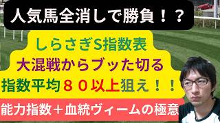 [競馬/能力指数 ]しらさぎS予想 エコロアルバ ハンデ戦かと思ってたｗ　指数＋血統で当日良いやつ選べとしか