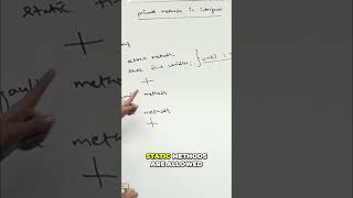 Java 8: Default and Static Methods Explained! #shorts