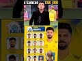 Csk Team Possible 2026 Ipl Ipl Sanjusamson Msdhoni Csk
