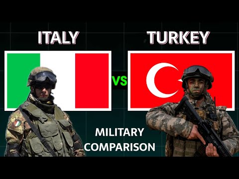 Italy vs Türkiye Military Power Comparison 2025 | Türkiye vs Italy Military Power 2025