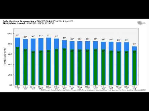 Weather Xtreme Video - 5 September 2020