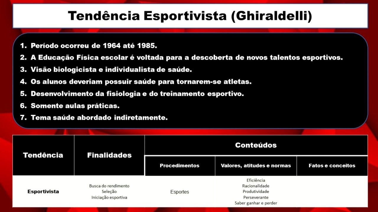 Tendência Pedagógica Esportivista (Tecnicista) #04
