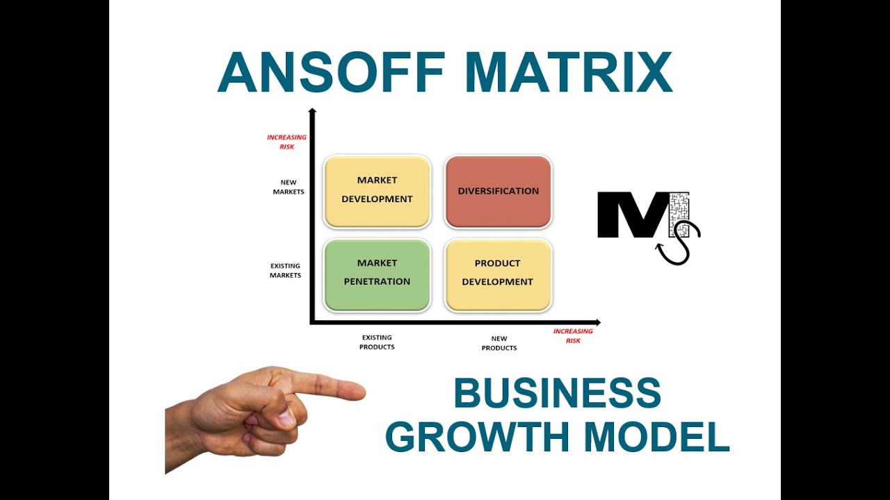 Ansoff Matrix - Business Stretegy & Growth - Simplest explanation Ever