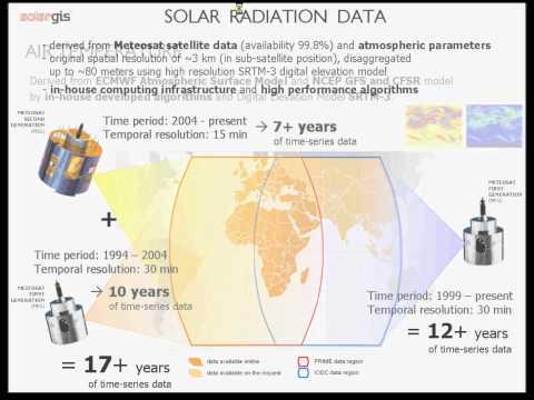 Bộ dữ liệu Solargis Prospect Basic và Professional