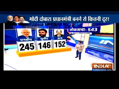 Watch a survey on chances about PM Narendra Modi retaining power after 2019 LS polls