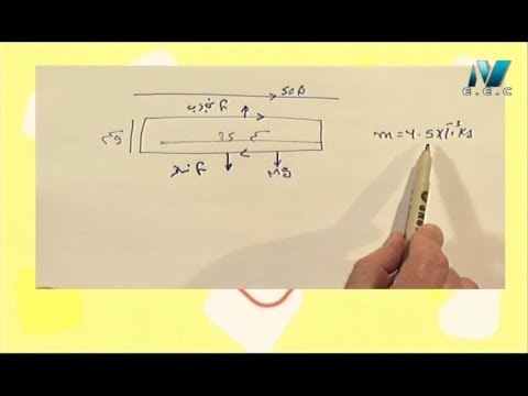 فيزياء 3 ثانوي : مسألة على حساب شدة التيار المار في الحلقة كي تظل معلقة