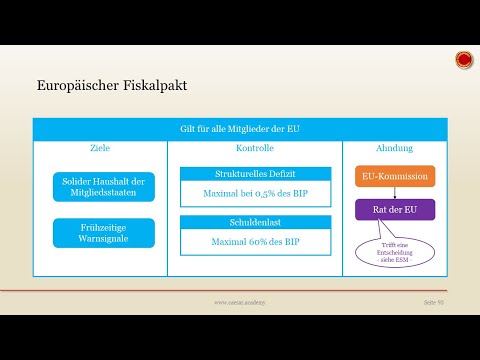 Europäischer Fiskalpakt - 👨🏼‍🎓 EINFACH ERKLÄRT 👩🏼‍🎓